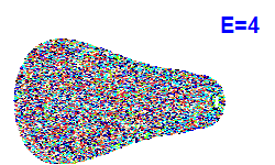 Poincaré section A=2, E=4
